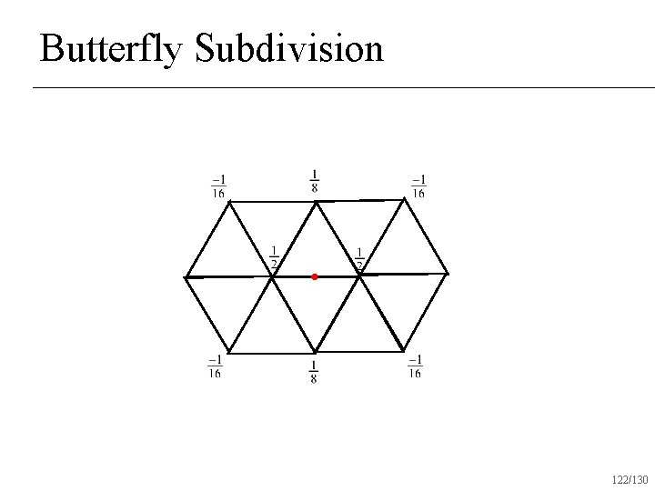 Butterfly Subdivision 122/130 