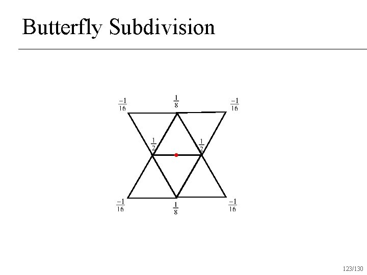 Butterfly Subdivision 123/130 