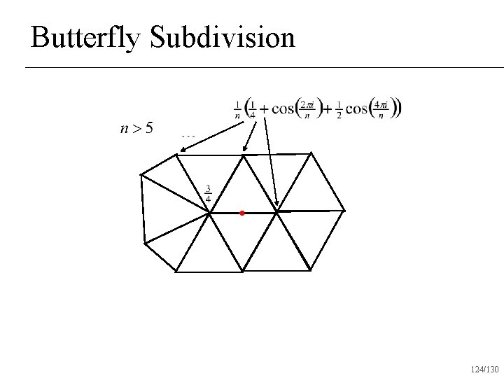 Butterfly Subdivision 124/130 