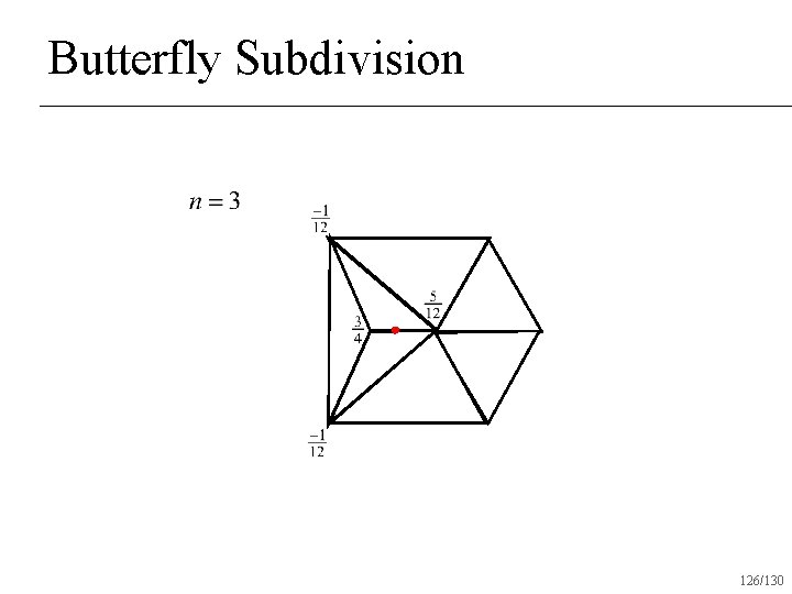 Butterfly Subdivision 126/130 