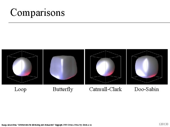 Comparisons Loop Butterfly Catmull-Clark Image taken from “Subdivision for Modeling and Animation” Siggraph 2000