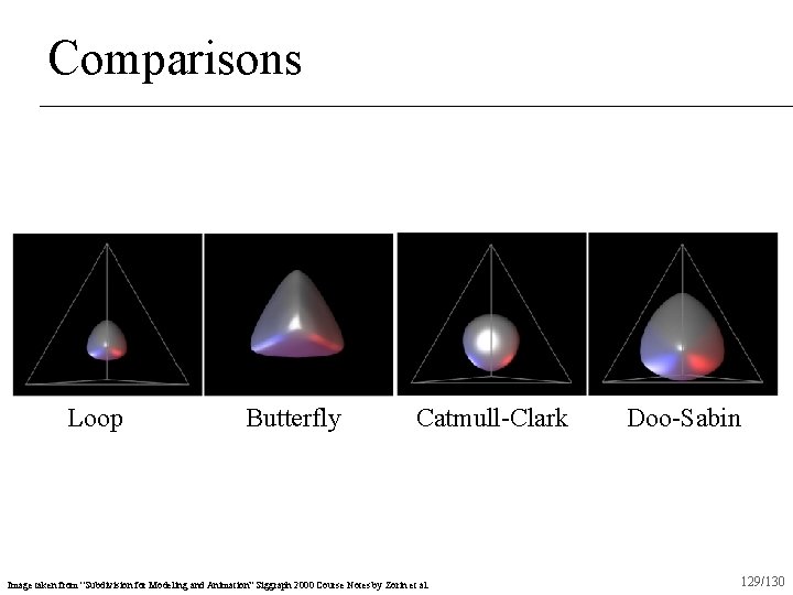 Comparisons Loop Butterfly Catmull-Clark Image taken from “Subdivision for Modeling and Animation” Siggraph 2000