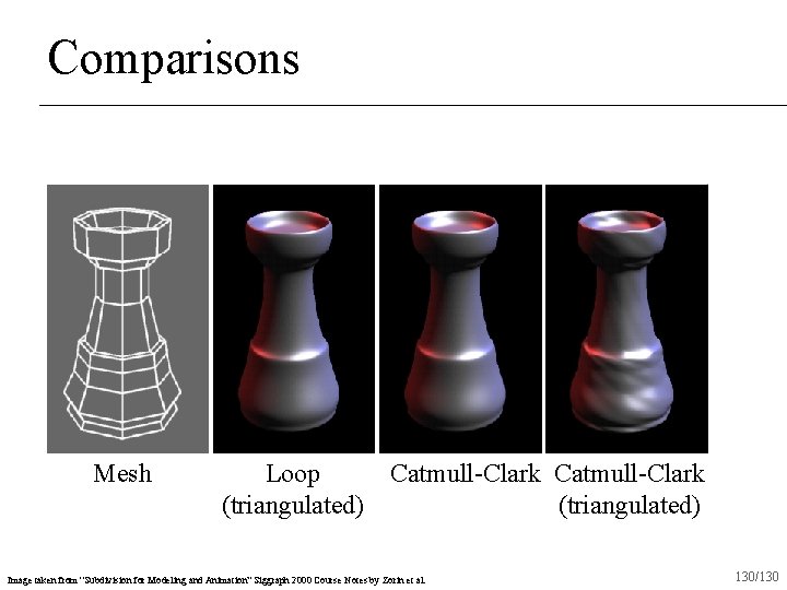 Comparisons Mesh Loop Catmull-Clark (triangulated) Image taken from “Subdivision for Modeling and Animation” Siggraph