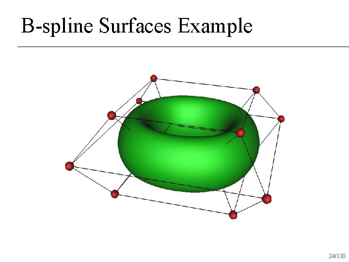 B-spline Surfaces Example 24/130 