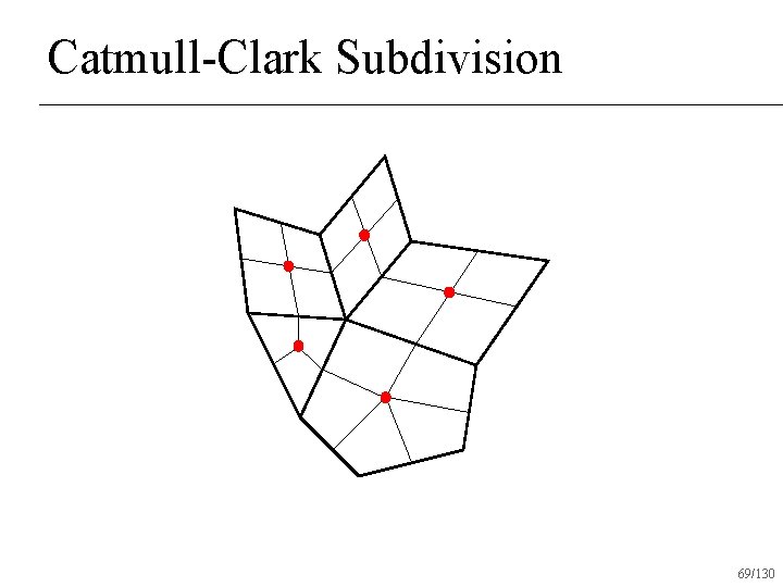 Catmull-Clark Subdivision 69/130 