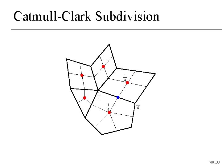 Catmull-Clark Subdivision 70/130 