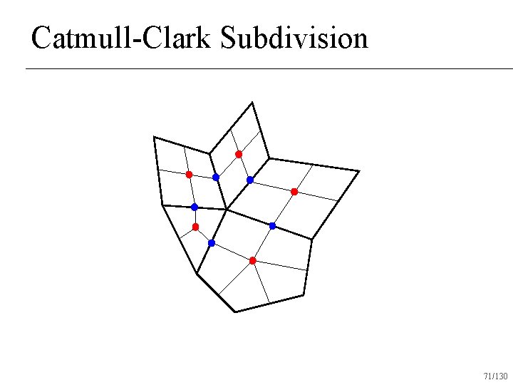 Catmull-Clark Subdivision 71/130 
