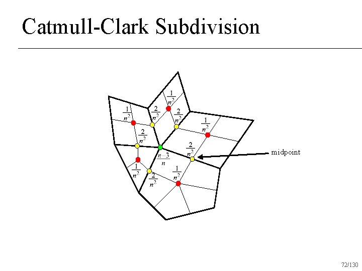 Catmull-Clark Subdivision midpoint 72/130 