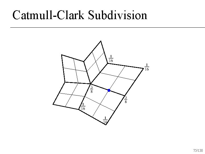 Catmull-Clark Subdivision 75/130 