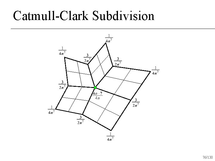 Catmull-Clark Subdivision 76/130 
