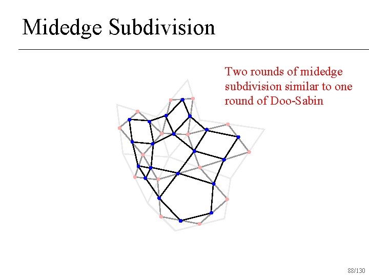 Midedge Subdivision Two rounds of midedge subdivision similar to one round of Doo-Sabin 88/130