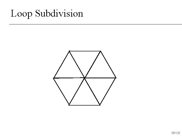 Loop Subdivision 90/130 