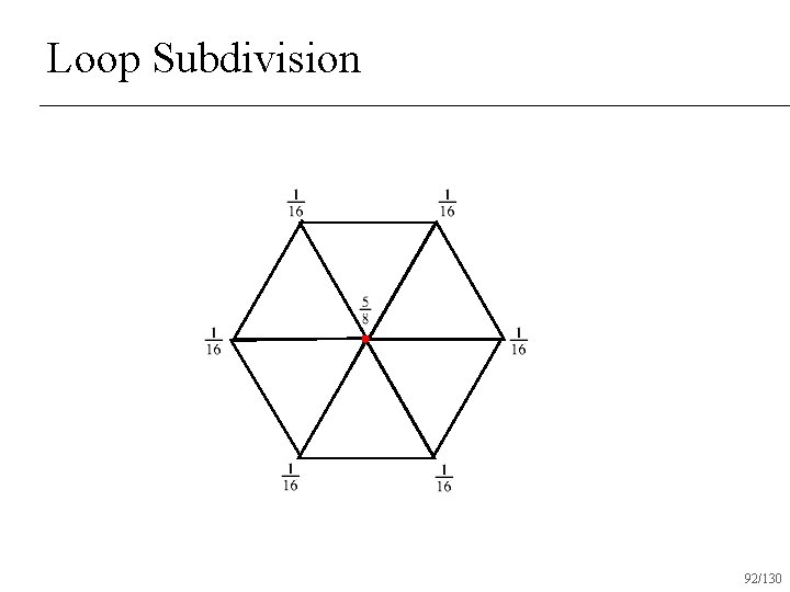 Loop Subdivision 92/130 