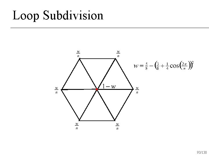 Loop Subdivision 93/130 