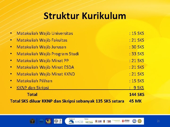 Struktur Kurikulum Matakuliah Wajib Universitas Matakuliah Wajib Fakultas Matakuliah Wajib Jurusan Matakuliah Wajib Program