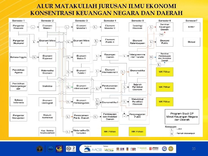 ALUR MATAKULIAH JURUSAN ILMU EKONOMI KONSENTRASI KEUANGAN NEGARA DAN DAERAH 35 