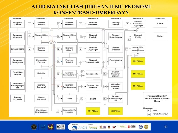 ALUR MATAKULIAH JURUSAN ILMU EKONOMI KONSENTRASI SUMBERDAYA 40 