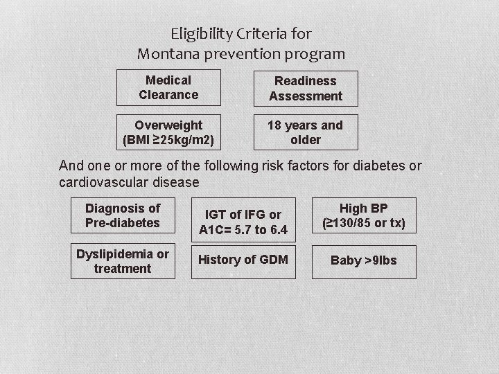 Eligibility Criteria for Montana prevention program Medical Clearance Readiness Assessment Overweight (BMI ≥ 25