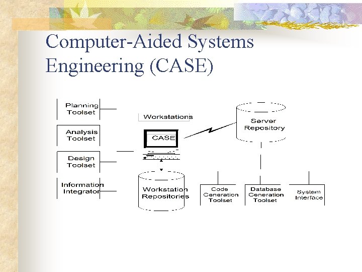 Computer-Aided Systems Engineering (CASE) 