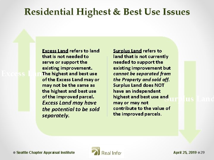 Residential Highest & Best Use Issues Excess Land refers to land that is not