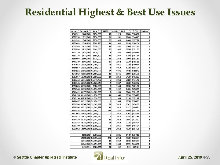 Residential Highest & Best Use Issues Seattle Chapter Appraisal Institute April 25, 2019 55