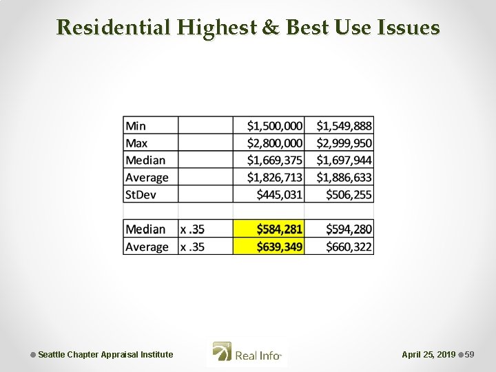 Residential Highest & Best Use Issues Seattle Chapter Appraisal Institute April 25, 2019 59