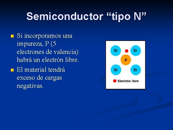 Semiconductor “tipo N” n n Si incorporamos una impureza, P (5 electrones de valencia)