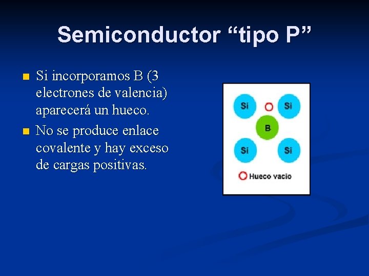 Semiconductor “tipo P” n n Si incorporamos B (3 electrones de valencia) aparecerá un