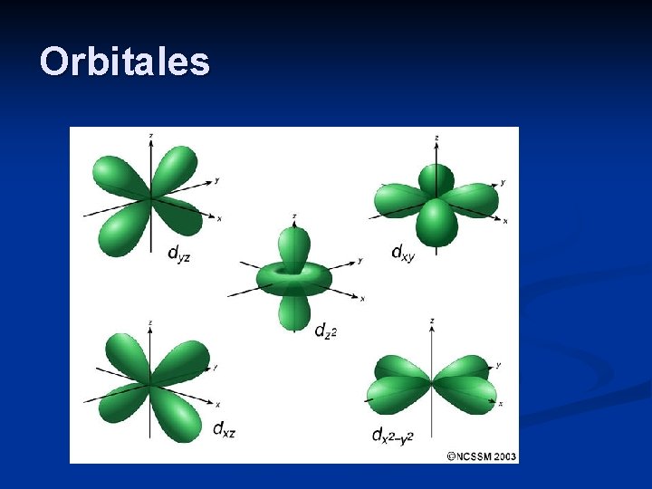 Orbitales 