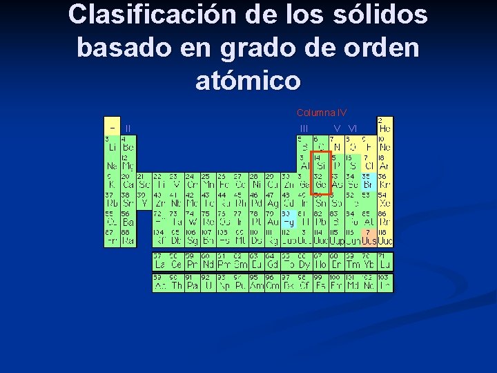 Clasificación de los sólidos basado en grado de orden atómico Columna IV II III