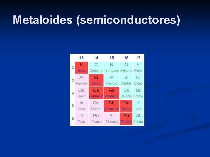 Metaloides (semiconductores) 