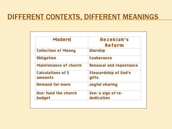 DIFFERENT CONTEXTS, DIFFERENT MEANINGS 