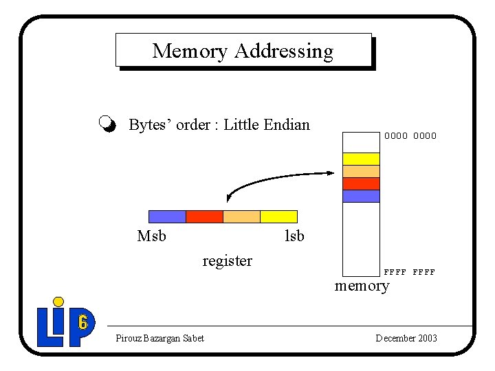 Memory Addressing Bytes’ order : Little Endian Msb 0000 lsb register FFFF memory Pirouz