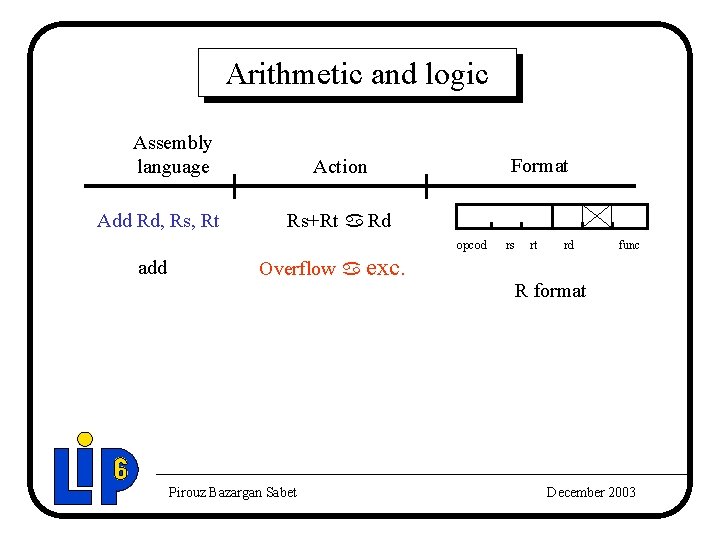 Arithmetic and logic Assembly language Add Rd, Rs, Rt Format Action Rs+Rt a Rd