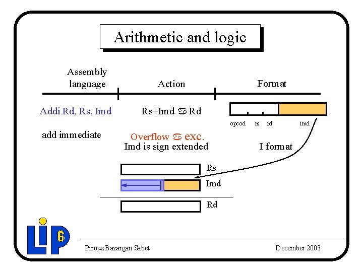 Arithmetic and logic Assembly language Addi Rd, Rs, Imd Format Action Rs+Imd a Rd