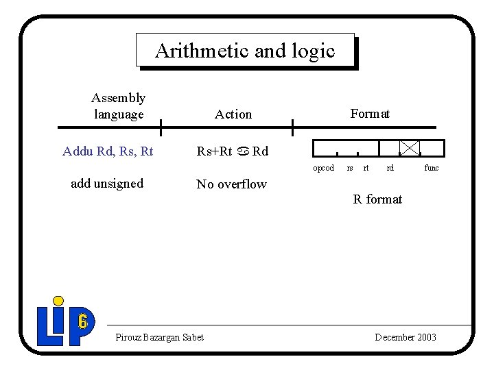 Arithmetic and logic Assembly language Addu Rd, Rs, Rt Format Action Rs+Rt a Rd