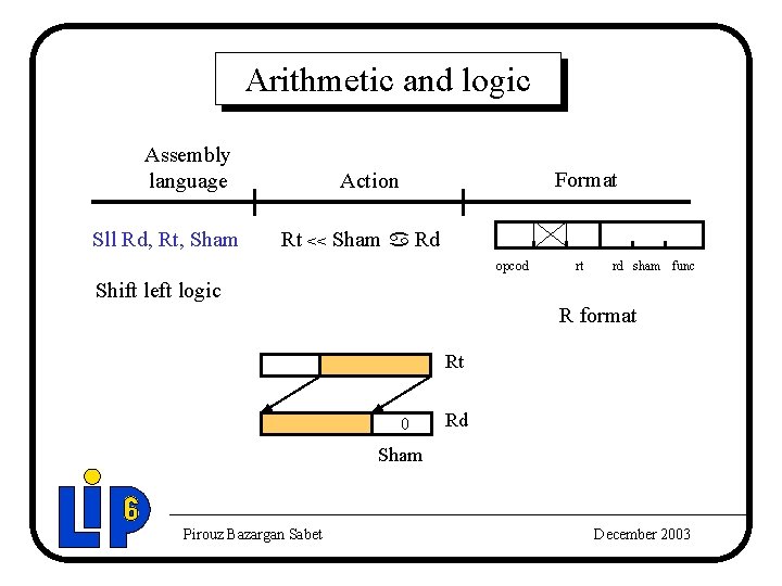 Arithmetic and logic Assembly language Sll Rd, Rt, Sham Format Action Rt << Sham