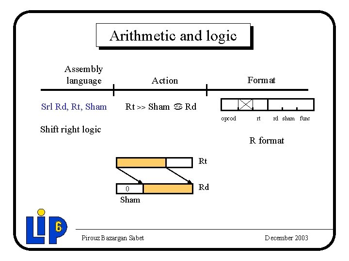 Arithmetic and logic Assembly language Srl Rd, Rt, Sham Format Action Rt >> Sham