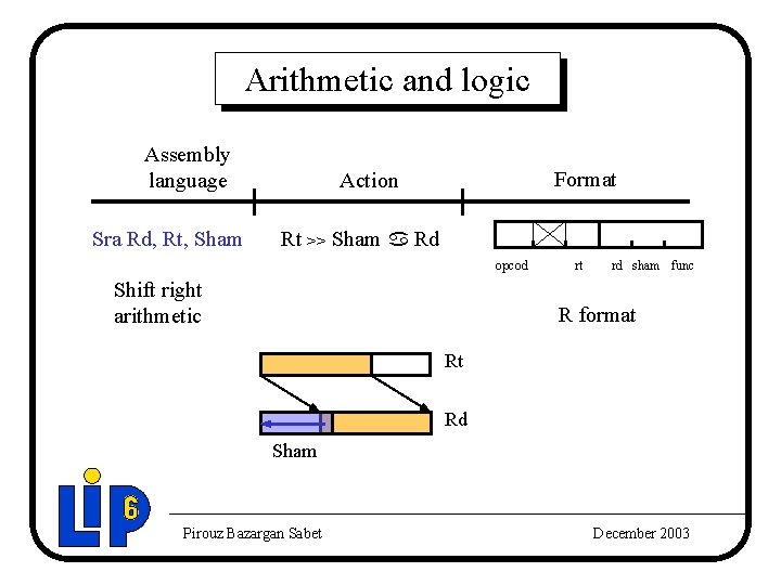 Arithmetic and logic Assembly language Sra Rd, Rt, Sham Format Action Rt >> Sham