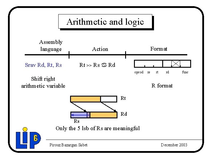 Arithmetic and logic Assembly language Format Action Srav Rd, Rt, Rs Rt >> Rs