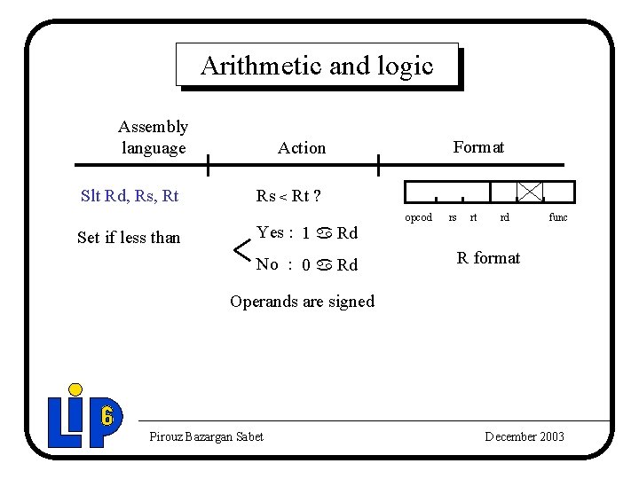 Arithmetic and logic Assembly language Slt Rd, Rs, Rt Set if less than Format