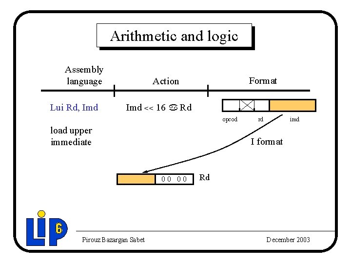 Arithmetic and logic Assembly language Lui Rd, Imd Format Action Imd << 16 a