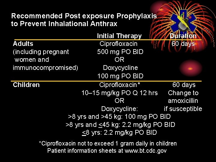 Recommended Post exposure Prophylaxis to Prevent Inhalational Anthrax Initial Therapy Duration Adults Ciprofloxacin 60