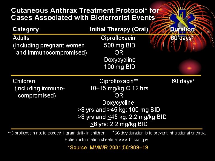 Cutaneous Anthrax Treatment Protocol* for Cases Associated with Bioterrorist Events Category Initial Therapy (Oral)