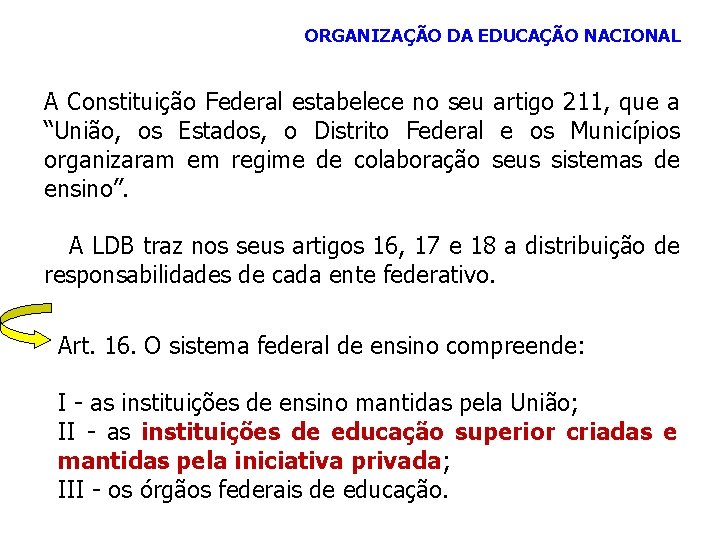 ORGANIZAÇÃO DA EDUCAÇÃO NACIONAL A Constituição Federal estabelece no seu artigo 211, que a