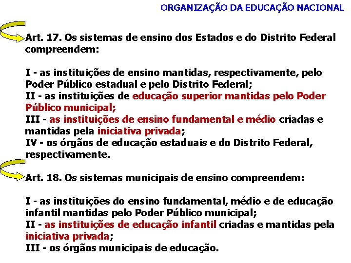 ORGANIZAÇÃO DA EDUCAÇÃO NACIONAL Art. 17. Os sistemas de ensino dos Estados e do