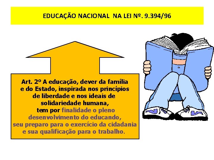 EDUCAÇÃO NACIONAL NA LEI Nº. 9. 394/96 Art. 2º A educação, dever da família