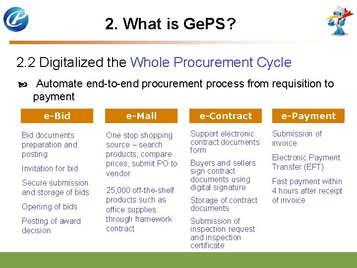 2. What is Ge. PS? 2. 2 Digitalized the Whole Procurement Cycle Automate end-to-end