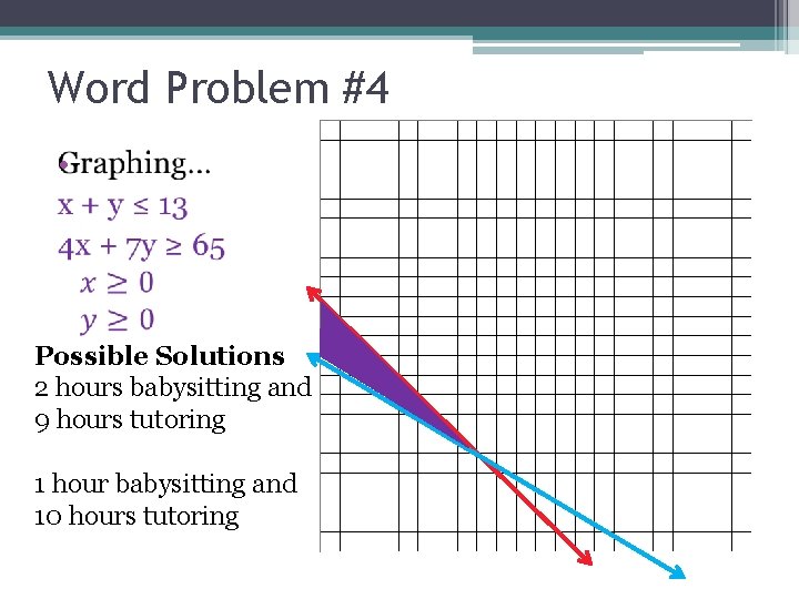 Word Problem #4 • Possible Solutions 2 hours babysitting and 9 hours tutoring 1