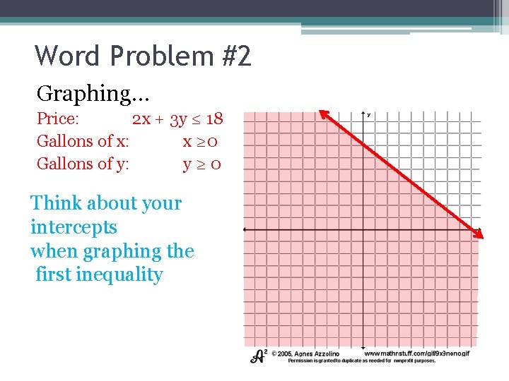 Word Problem #2 Graphing… Price: 2 x + 3 y ≤ 18 Gallons of